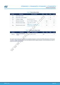 STD4NK60Z-1 Datasheet Page 4