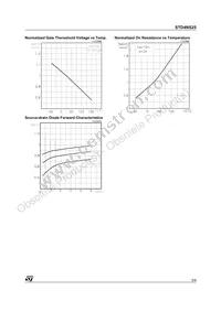 STD4NS25T4 Datasheet Page 5