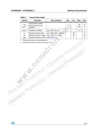 STD50NH02L-1 Datasheet Page 5