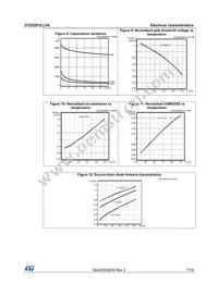 STD52P3LLH6 Datasheet Page 7