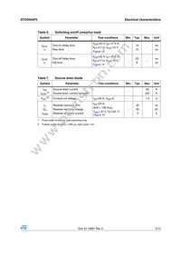 STD55N4F5 Datasheet Page 5