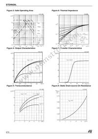 STD5N20LT4 Datasheet Page 4