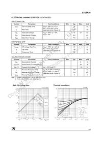 STD5N20T4 Datasheet Page 3
