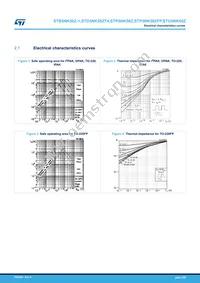 STD5NK50Z-1 Datasheet Page 5