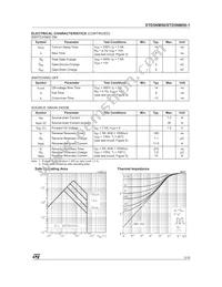 STD5NM50T4 Datasheet Page 3