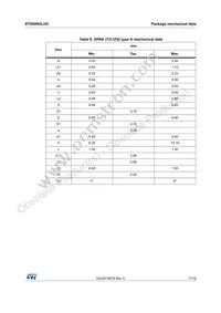 STD60N3LH5 Datasheet Page 11