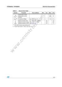 STD65NF06 Datasheet Page 5