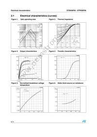 STD65NF06 Datasheet Page 6