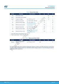 STD6N62K3 Datasheet Page 4