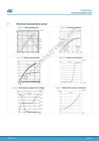 STD6N62K3 Datasheet Page 5