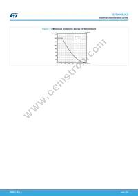 STD6N62K3 Datasheet Page 7