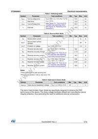 STD6N90K5 Datasheet Page 5