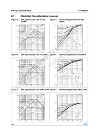 STD6NM60N-1 Datasheet Page 6
