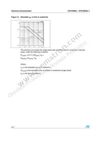 STD70N02L-1 Datasheet Page 8