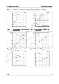 STD70N03L-1 Datasheet Page 7
