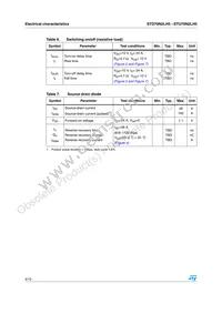 STD70N2LH5 Datasheet Page 4