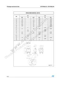 STD70N2LH5 Datasheet Page 8