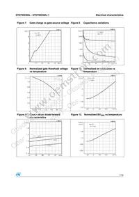 STD70NH02LT4 Datasheet Page 7