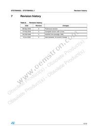 STD70NH02LT4 Datasheet Page 15