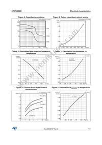 STD7N65M2 Datasheet Page 7