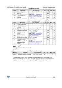 STD7N80K5 Datasheet Page 5