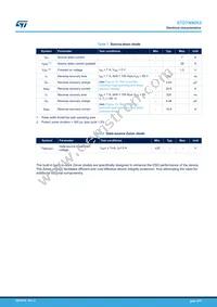 STD7N90K5 Datasheet Page 4