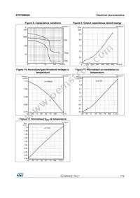 STD7NM64N Datasheet Page 7