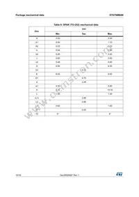 STD7NM64N Datasheet Page 10