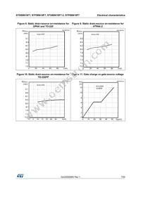STD80N10F7 Datasheet Page 7