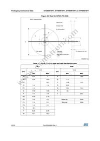 STD80N10F7 Datasheet Page 22