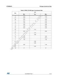 STD80N4F6 Datasheet Page 11