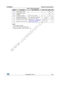 STD80N6F6 Datasheet Page 5