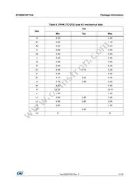 STD85N10F7AG Datasheet Page 11