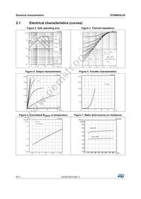 STD86N3LH5 Datasheet Page 6