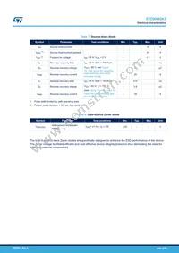 STD8N80K5 Datasheet Page 4
