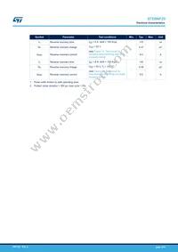 STD8NF25 Datasheet Page 4