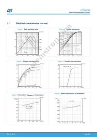 STD8NF25 Datasheet Page 5