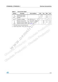 STD90NH02LT4 Datasheet Page 5