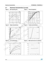 STD90NH02LT4 Datasheet Page 6