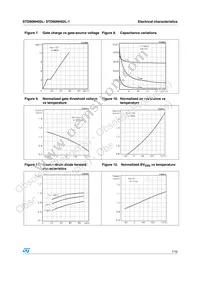 STD90NH02LT4 Datasheet Page 7