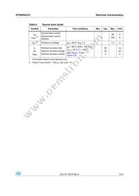 STD95N4LF3 Datasheet Page 5