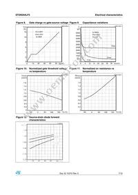 STD95N4LF3 Datasheet Page 7