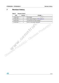 STD95NH02LT4 Datasheet Page 15