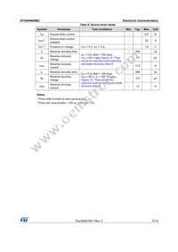 STD9HN65M2 Datasheet Page 5