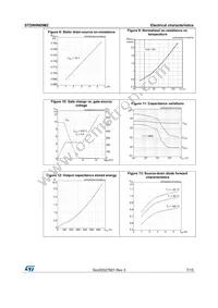 STD9HN65M2 Datasheet Page 7