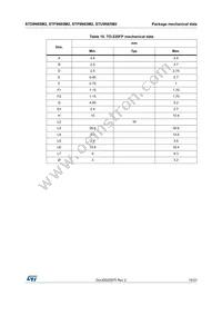 STD9N65M2 Datasheet Page 15