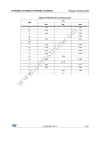 STD9N65M2 Datasheet Page 19