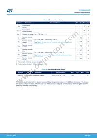 STD9N80K5 Datasheet Page 4