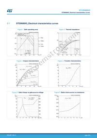 STD9N80K5 Datasheet Page 5