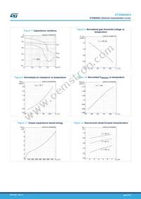 STD9N80K5 Datasheet Page 6